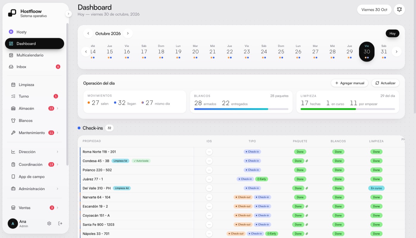 Hostfloow · tablero de la operación del día